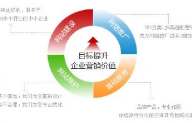 曼朗策划让营销型网站成为网络营销的起点和终点