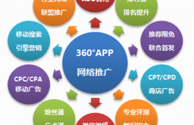 网站推广熟悉掌握以下方法  带你日日引爆流量