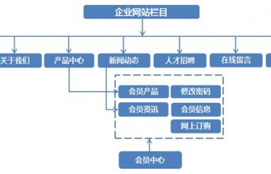 一个关于英语教育的企业网站建设方案分享