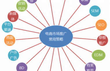  武汉网站推广需要多少钱？