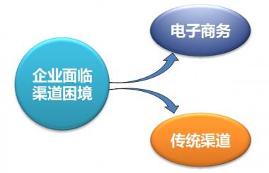 武汉网站建设:电商商城系统开发那些事?