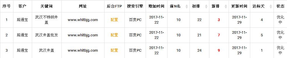武汉网站优化