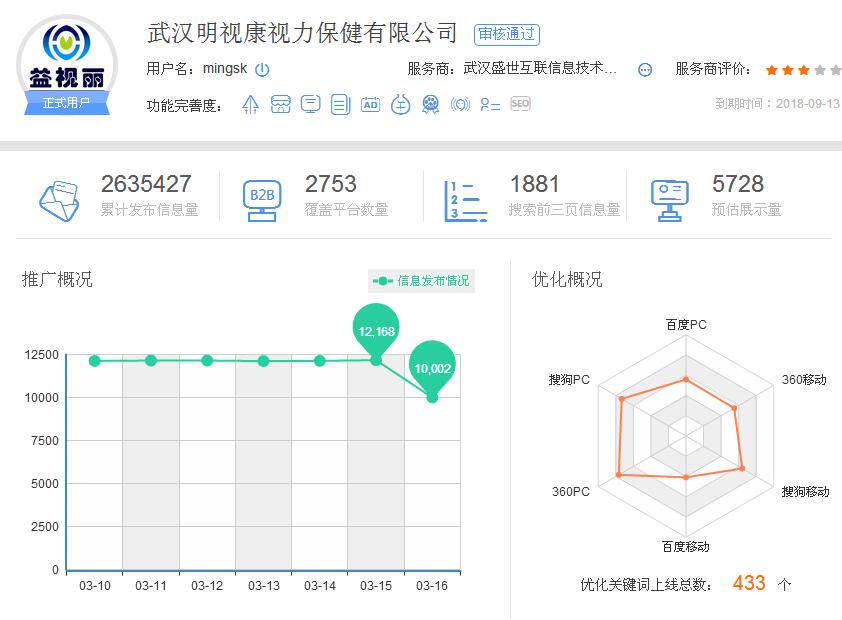 武汉益视丽儿童视力康复中心网站建设案例—武汉盛世互联