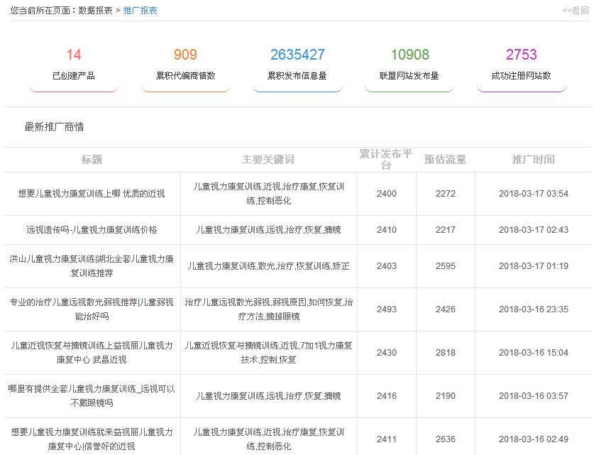 武汉益视丽儿童视力康复中心网站建设案例—武汉盛世互联