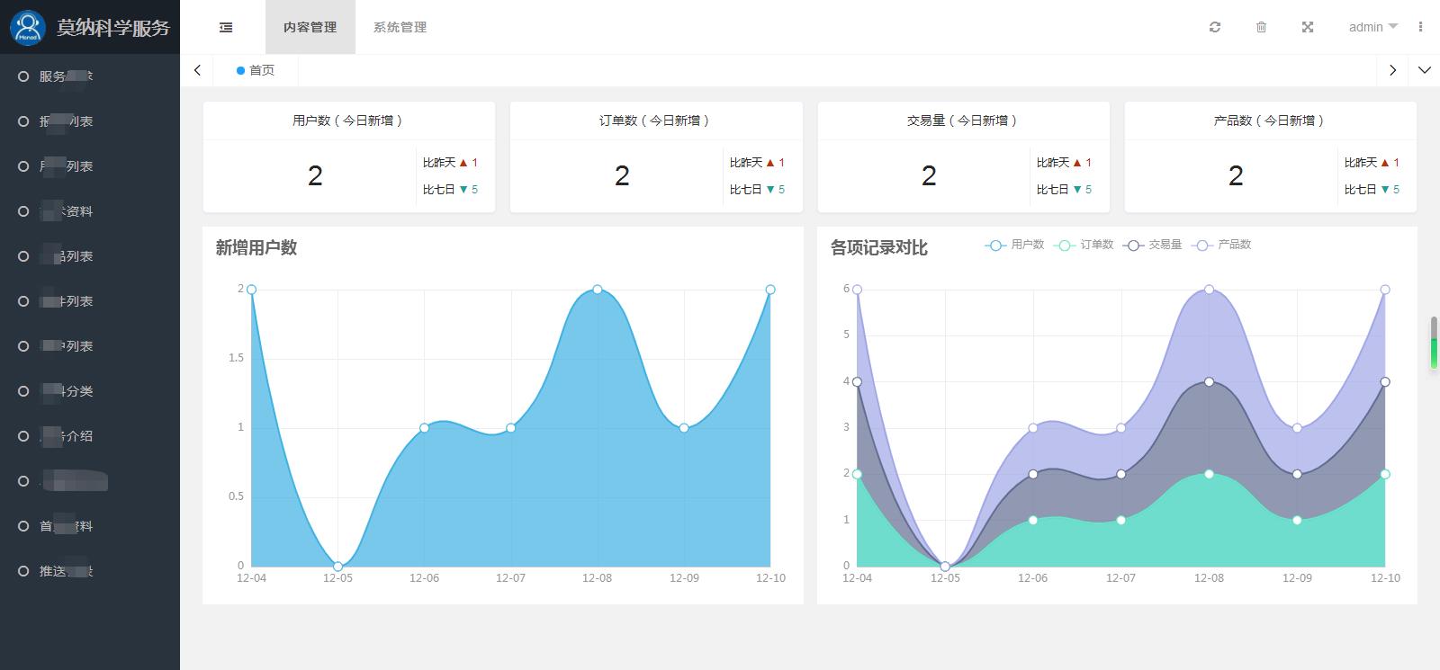 莫纳科学服务小程序定制开发网站建设案例—武汉盛世互联